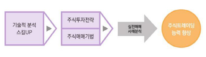 금투협, 내달 ‘퀀트 관점의 기술적 분석 활용’ 과정 개설