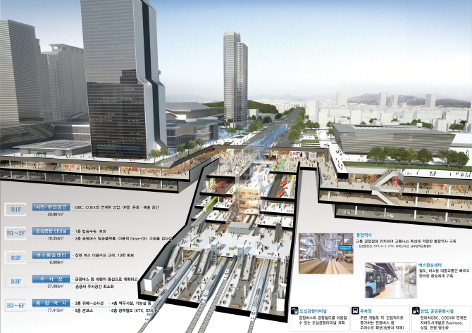 2021년 영동대로 지하에 철도·버스·공항 복합환승센터 만들어진다