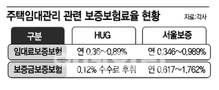 덩달아 커진 관리업…부실한 제도가 발목잡네