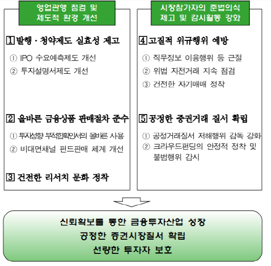 `눈속임 펀드` 꼼짝마!…당국, 온라인펀드 판매 집중점검