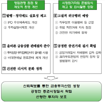 `눈속임 펀드` 꼼짝마!…당국, 온라인펀드 판매 집중점검
