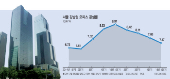 대규모 물량 공급 예보에…강남 오피스 또 '공실 먹구름'