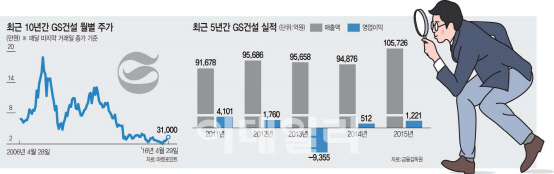 절치부심 GS건설, 건설명가 영광 되찾을까