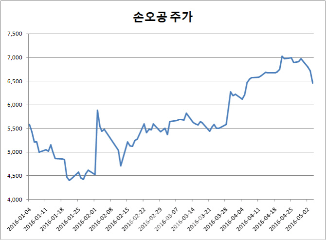 가정의 달 수혜주, 지금이라도 담아 볼까?