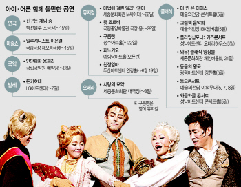 황금연휴에 아이·어른 '동시저격' 공연 한편 볼까