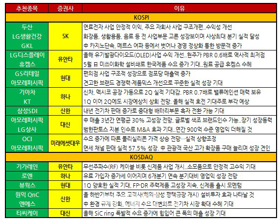 "불안할땐 실적"…아모레퍼시픽에 주목