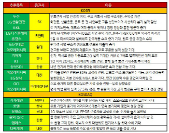 "불안할땐 실적"…아모레퍼시픽에 주목