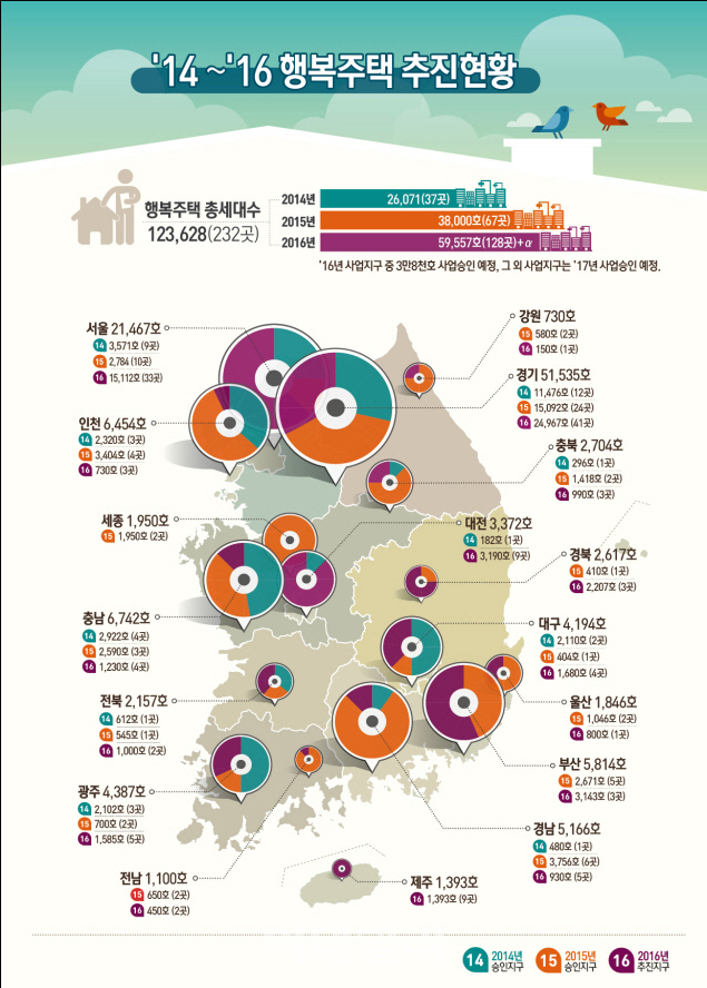 고양 장항지구서 행복주택 5500가구 공급…역대 최대 규모