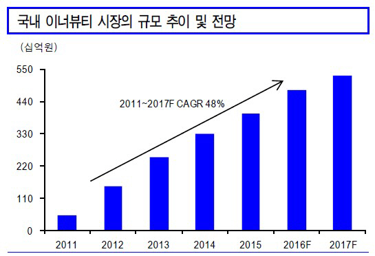 먹으면서 예뻐진다?…여름철 앞두고 이너뷰티 불티