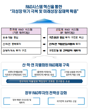 "기초 R&D 한우물 파기 지원..출연硏 출연금 인건비 60%→70%"