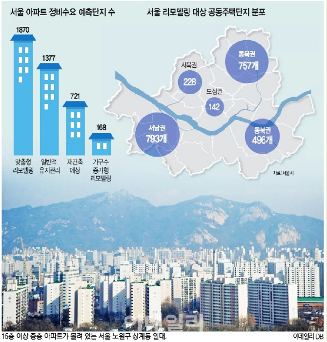 '서울형' 아파트 리모델링 본격 시동..목동·상계동 기대감'솔솔'