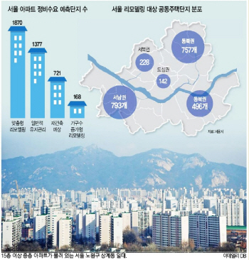 '서울형' 아파트 리모델링 본격 시동..목동·상계동 기대감'솔솔'