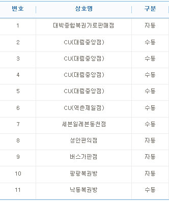 로또 702회 1등 11명 `15억`, 배출점은.."한 곳서 수동 4개 구입"