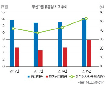 [23rd SRE]두산, 자구책 마련에도 시장 우려 여전                                                                                                                                                          