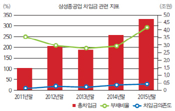 [23rd SRE]수주절벽 앞에 선 삼성重, 시장도 불안                                                                                                                                                          