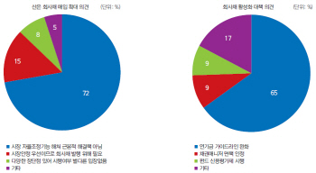 [23rd SRE][Issue]시장은 산은의 회사채 매입 반대한다                                                                                                                                                     