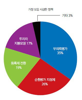 [23rd SRE][Issue]품질경쟁 유도가 신용평가 선진화                                                                                                                                                        