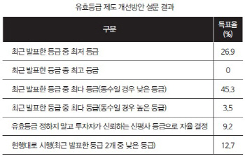 [23rd SRE][Issue]"관행적 유효등급, 명확히 할 필요있다"                                                                                                                                        