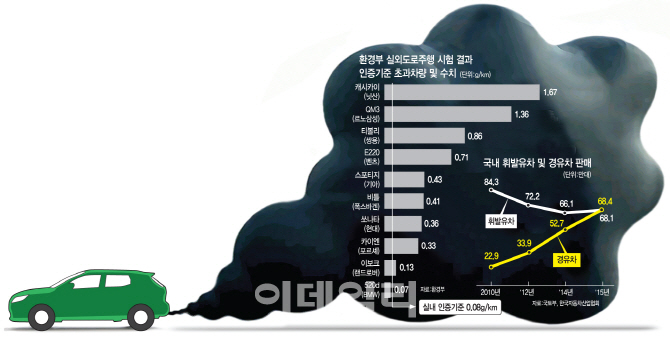 닛산 캐시카이 배기가스 불법조작..떨고 있는 자동차업계