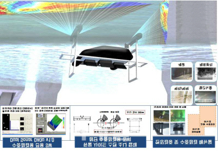 이달의 건설 신기술에 음파 이용한 수중구조물 표면상태 영상기법