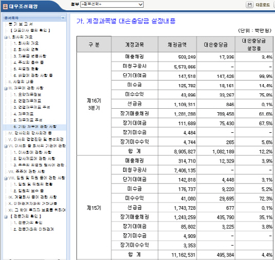 [투자자 외면한 공시·회계제도]<下>`깜깜이 공시`론 기업도 돈 못구한다