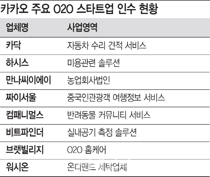 [골목대장 한국포털]④대리운전·배달서비스…돈 되면 다산다