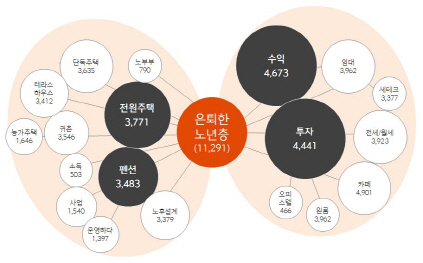 "노년층, 인테리어 투자해 집 빌려주기 관심↑"