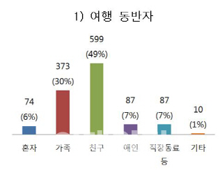 노동절 방한 2030 유커 "친구와 자유롭게 쇼핑해"