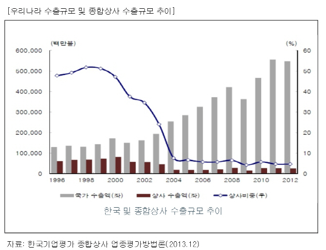 밑빠진 독에 돈 쏟아붓는 GS글로벌