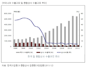 밑빠진 독에 돈 쏟아붓는 GS글로벌