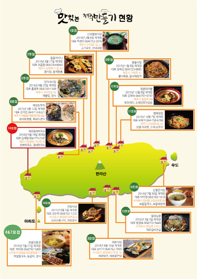 호텔신라 '맛있는 제주만들기' 14호점 재개장