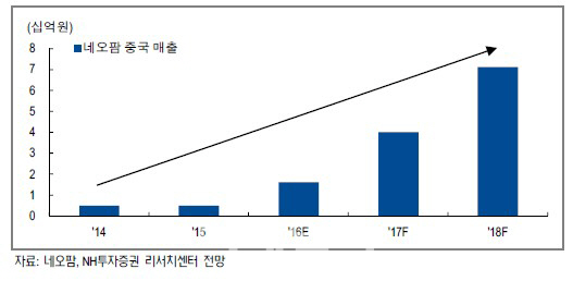 깐깐한 엄마들을 사로잡은 '네오팜'