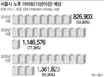 인구감소 컨티전시플랜 만든다…주거비 대책 '초점'