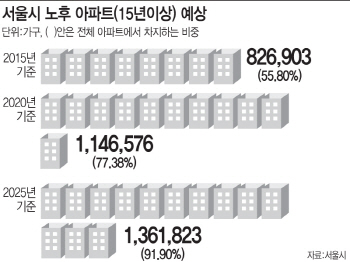 인구감소 컨티전시플랜 만든다…주거비 대책 '초점'