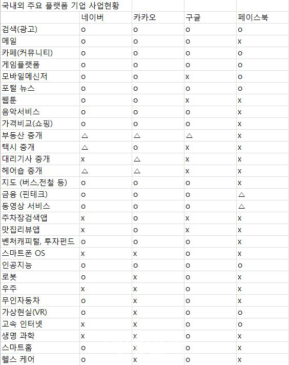 ①공룡포털 질주에 위협받는 골목상권