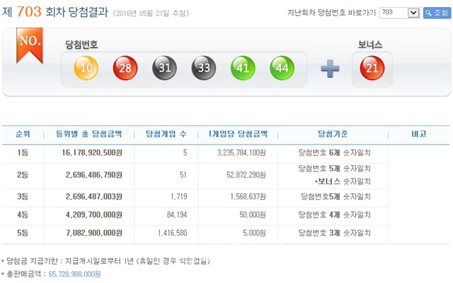 로또 703회 1등 5명…당첨금 각 32억3578만원