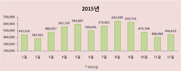 ‘알레르기성 결막염’  급증, 10세 미만 어린이 ‘감염 주의보’