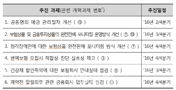 금감원, 계약전 알릴의무 과도 적용 보험금 미지급 '제동'