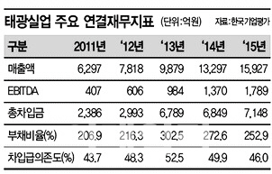 '탄탄한 A급' 태광실업, 올 첫 회사채 발행 나들이