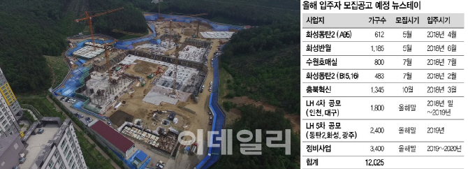 "뉴스테이, 2년 후 입주할 땐 주변 시세보다 비쌀수도…"