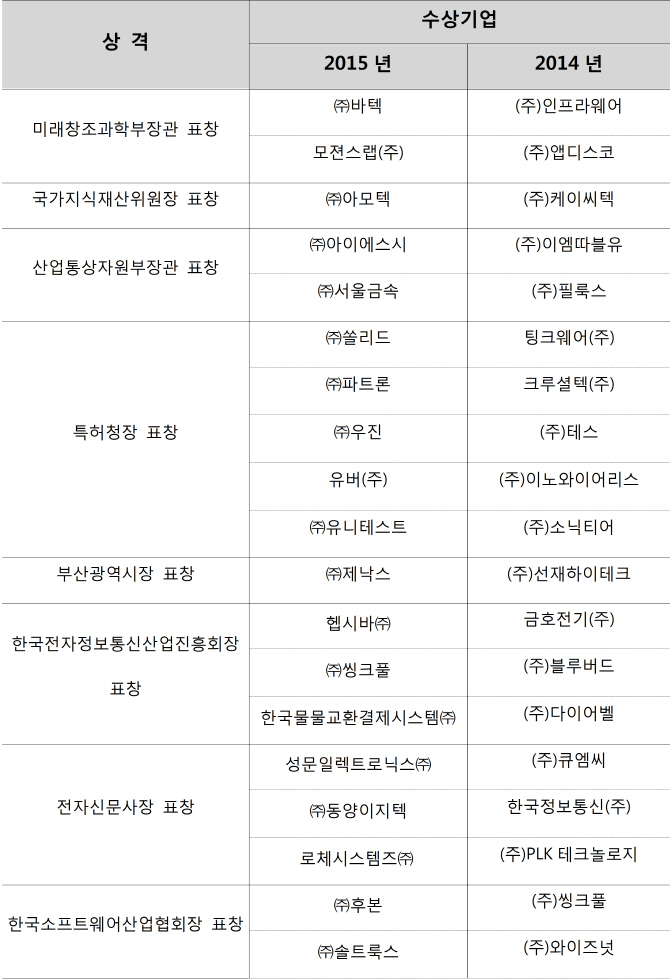 ICT 특허경영 우수사례 공모시작