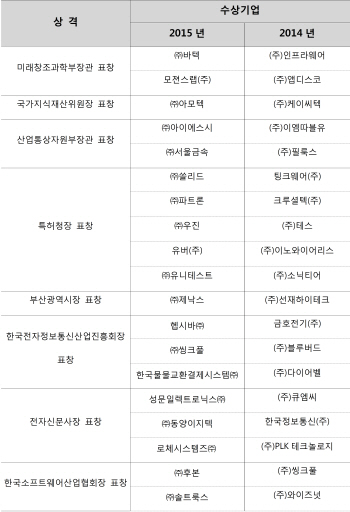 ICT 특허경영 우수사례 공모시작