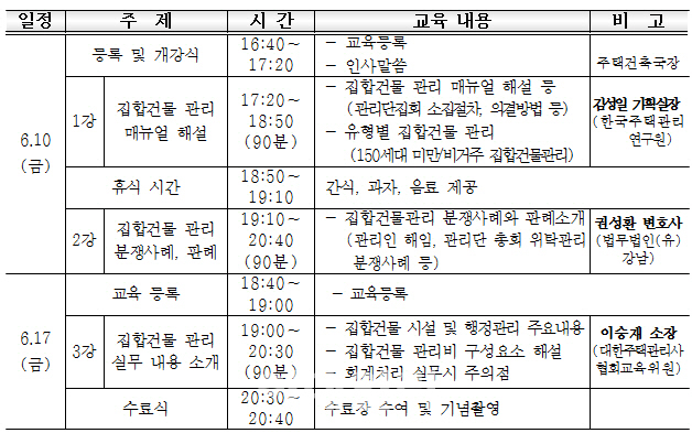 서울시, '2016 집합건물 관리 시민아카데미' 개최