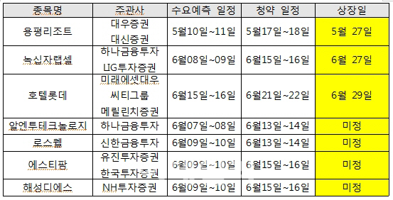  인기 '크라우드펀딩'의 비결은