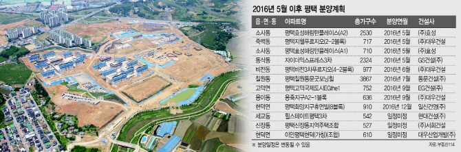 전국구 청약에 수서발 SRT 개통까지…평택 분양시장 '용틀임'