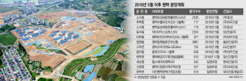 전국구 청약에 수서발 SRT 개통까지…평택 분양시장 '용틀임'