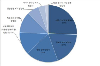 "어깨에 올리고, 확대렌즈 장착"..스마트폰 받침대 특허 봇물