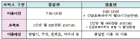 "아이 더 낳으라더니"… 전업주부에 육아 전가하는 맞춤형 보육