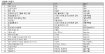 [e주말] 베스트셀러…한강 '채식주의자' 2주 연속 1위                                                                                                                                            