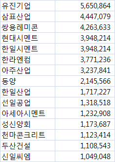 유진그룹, ㈜동양 경영권 확보 박차(종합)